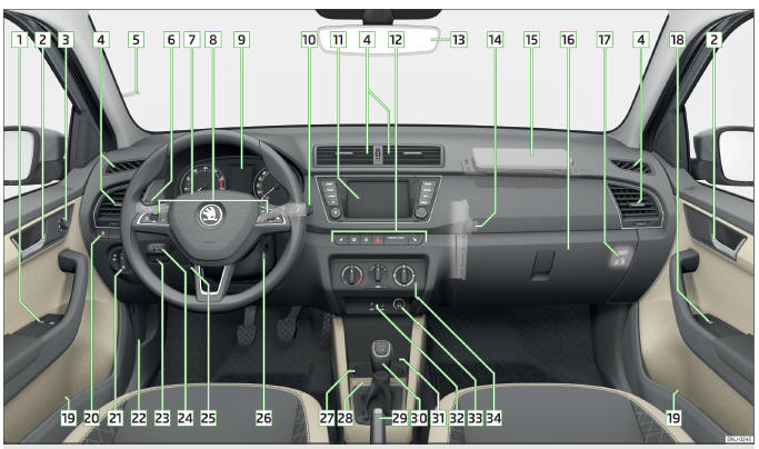 Fig. 16 Exemplo de posto de condução na condução à esquerda