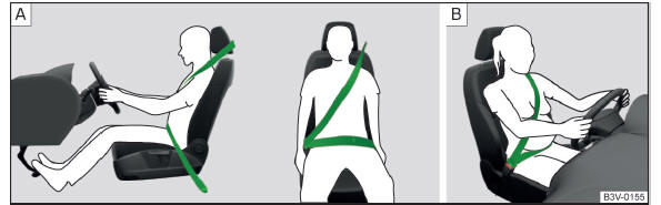 Fig. 4 Posicionamento da correia do cinto sobre o ombro e a bacia / Posicionamento da correia do cinto para senhoras grávidas
