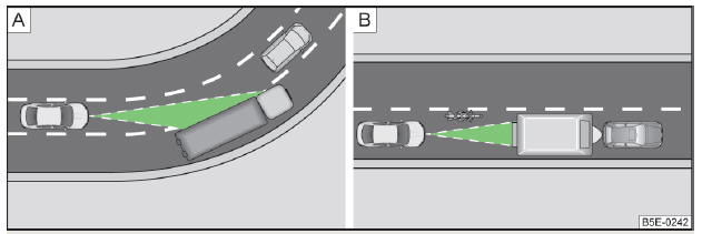 Fig. 143 Condução em curva / veículos estreitos ou que mudem de faixa de rodagem