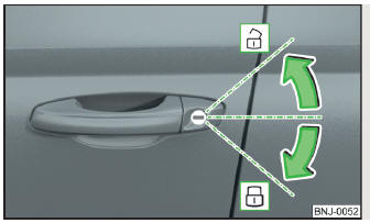 Fig. 29 Lado esquerdo do veículo: Rode a chave para trancar/destrancar