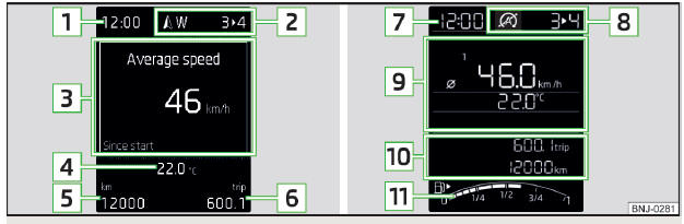 Fig. 21 Tipos de visor: MAXI DOT / visor de segmento